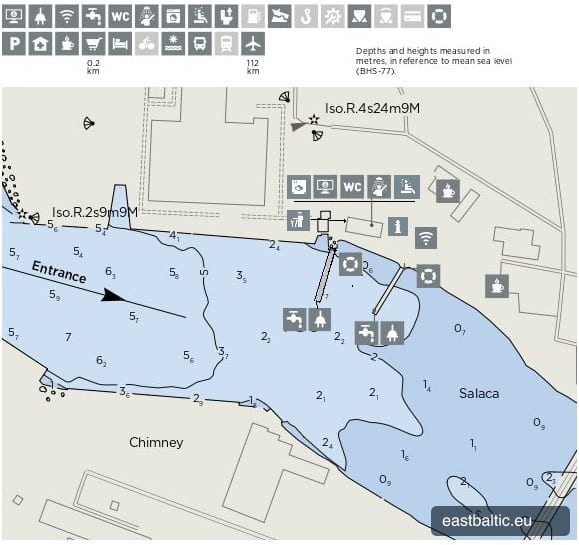 Port of Salacgriva — East Baltic Coast